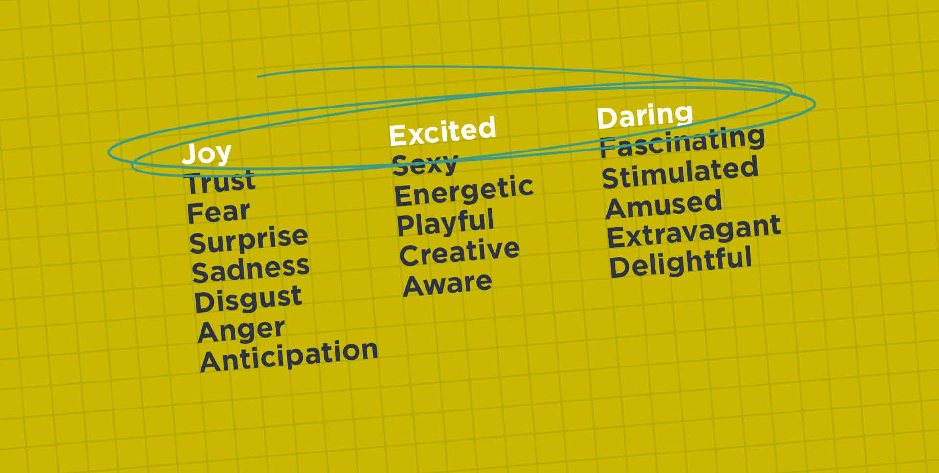 Illustration explaining the different emotions branching off of the core emotion 'Joy'