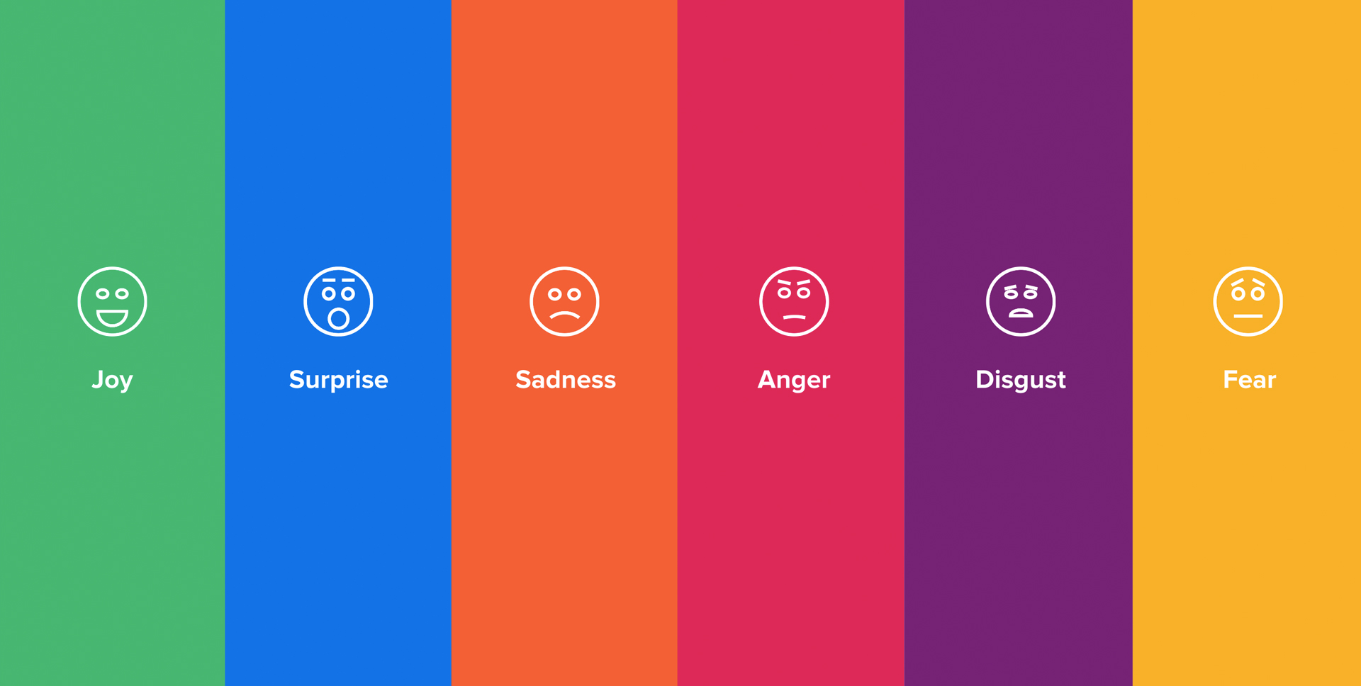 Illustration of the 6 human core emotions; joy, surprise, anger, fear, disgust and sadness