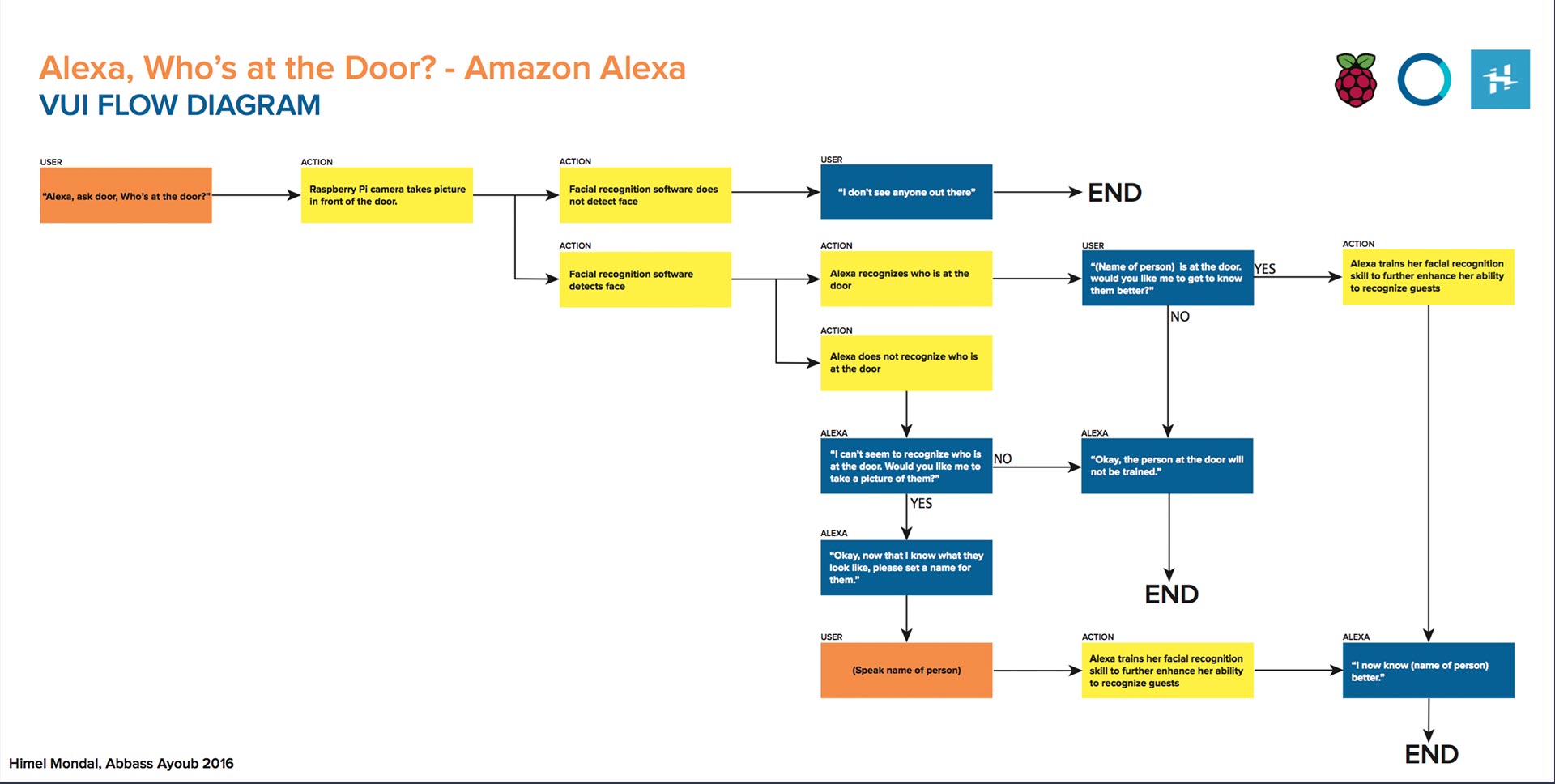 Alexa, Who's At the Door? schematic