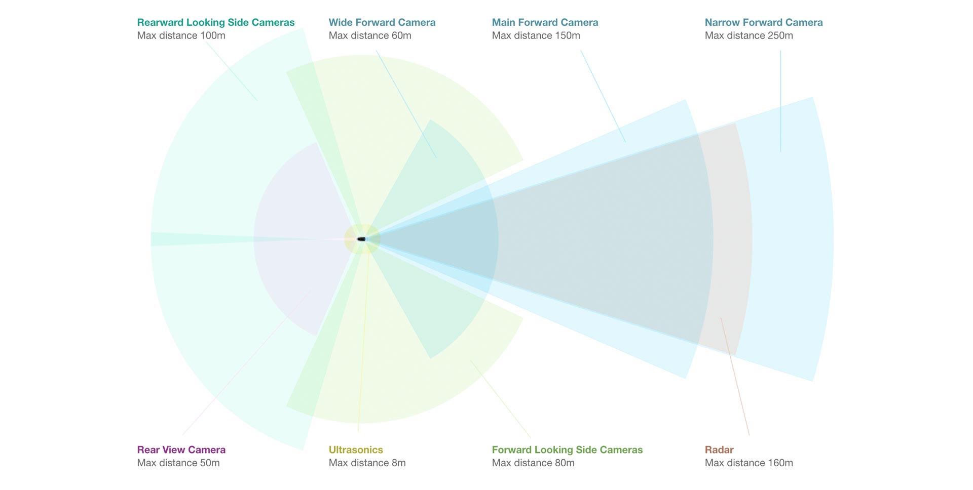 Illustration of Tesla Motor's computer vision capabilities