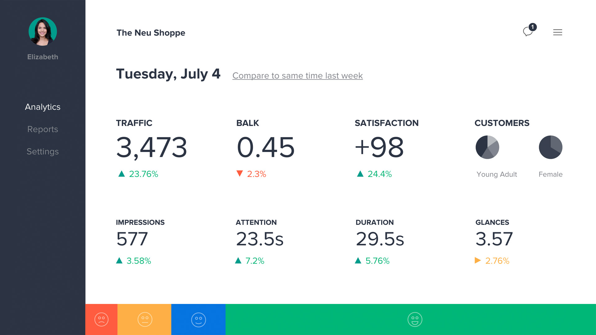 Screenshot of a retail analytics dashboard
