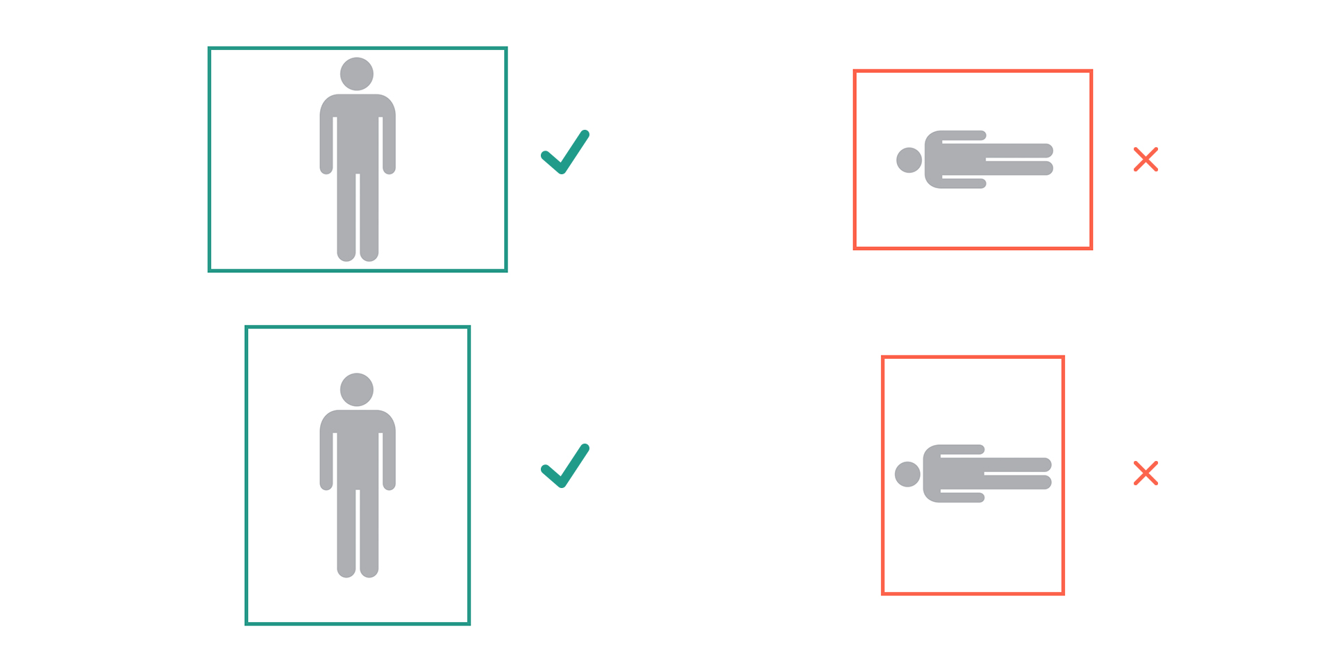 Diagram illustrating correct photo orientation with upright human figures